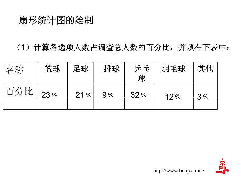 北师大2011课标版七年级上册数学扇形统计图 课件05