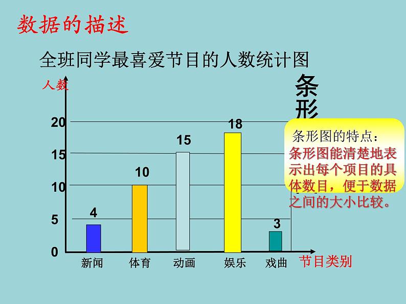 北师大2011课标版七年级上册数学 统计调查 课件06