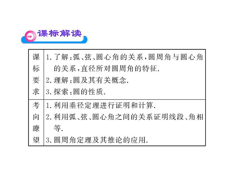 中考数学专题复习课件_---_第二十七讲圆的认识03