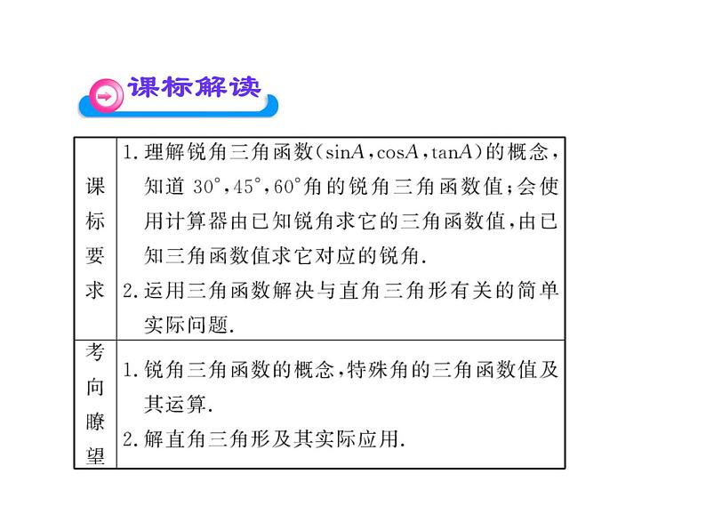 中考数学专题复习课件_---_第二十五讲锐角三角函数03