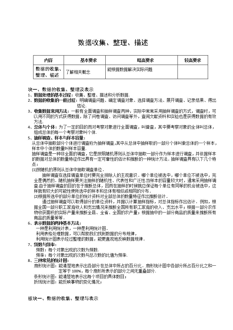 【精品讲义】人教版 七年级下册寒假同步课程（培优版）12数据收集、整理、描述..学生版01