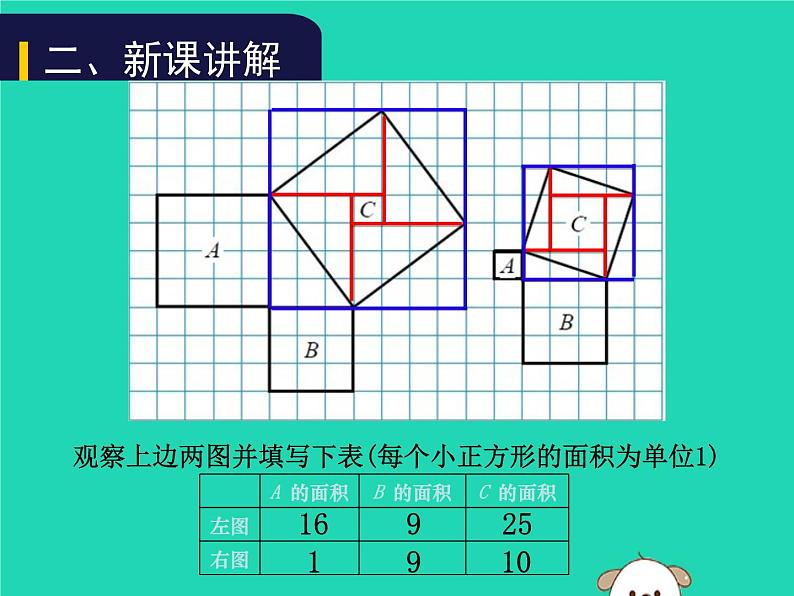 八年级上数学课件2018年秋八年级数学上册第一章勾股定理1-1探索勾股定理第2课时教学课件新版北师大版_北师大版04