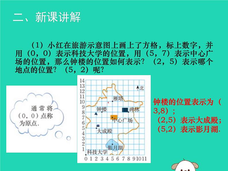 八年级上数学课件2018年秋八年级数学上册第三章位置与坐标3-2平面直角坐标系第1课时教学课件新版北师大版_北师大版02