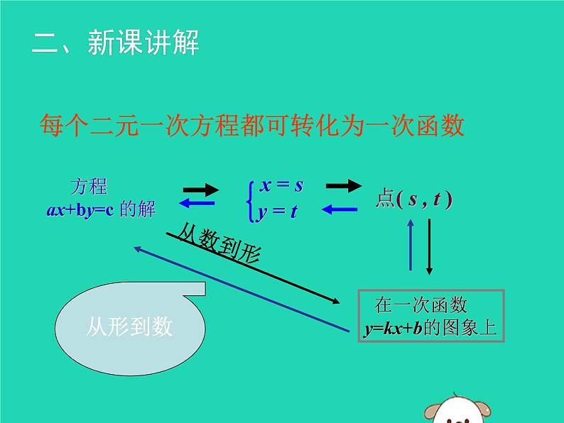 八年级上数学课件2018年秋八年级数学上册第五章二元一次方程组5-6二元一次方程与一次函数教学课件新版北师大版_北师大版07