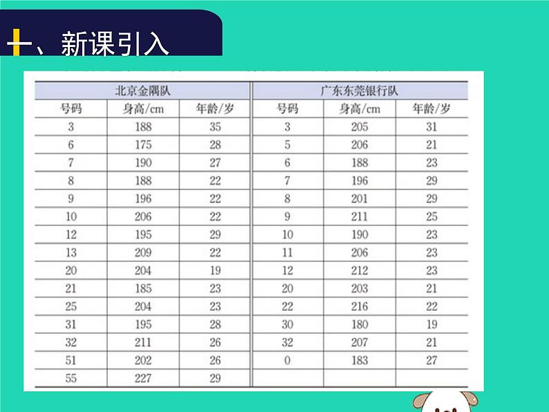 八年级上数学课件2018年秋八年级数学上册第六章数据的分析6-1平均数第1课时教学课件新版北师大版_北师大版03