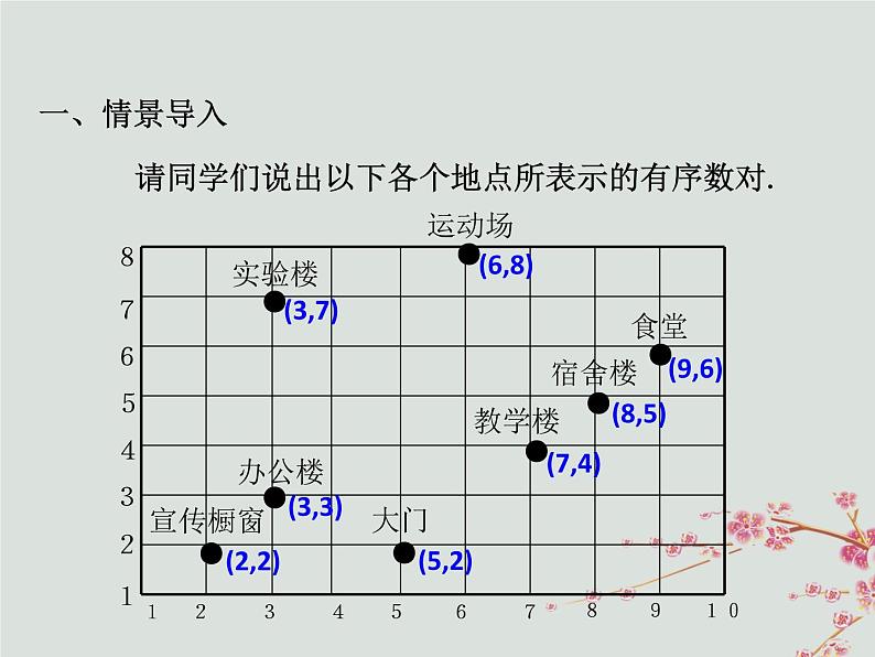 八年级数学上册第三章位置与坐标2平面直角坐标系教学课件（新版）北师大版03