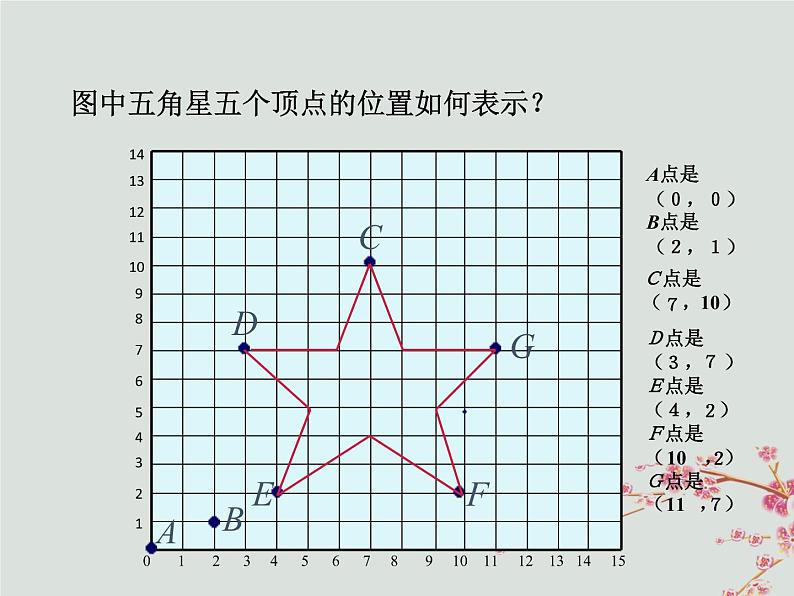 八年级数学上册第三章位置与坐标2平面直角坐标系教学课件（新版）北师大版04