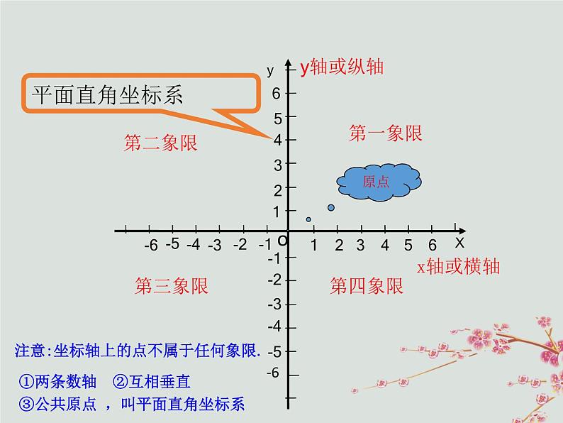 八年级数学上册第三章位置与坐标2平面直角坐标系教学课件（新版）北师大版07