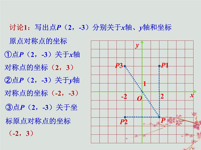 八年级数学上册第三章位置与坐标3轴对称与坐标变化教学课件（新版）北师大版04