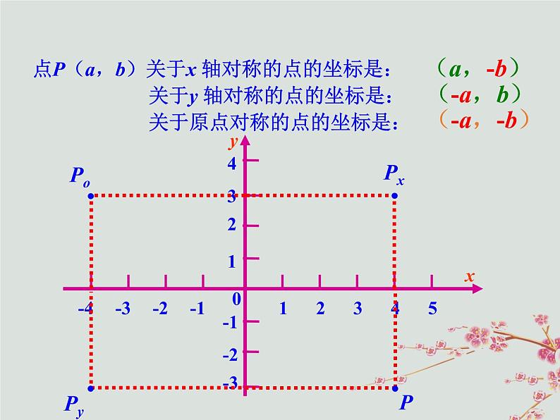 八年级数学上册第三章位置与坐标3轴对称与坐标变化教学课件（新版）北师大版05