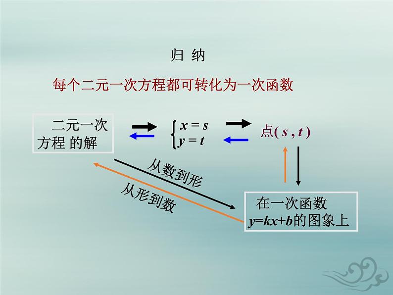 八年级数学上册第五章二元一次方程组6二元一次方程与一次函数教学课件（新版）北师大版07