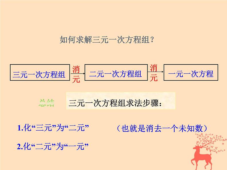 八年级数学上册第五章二元一次方程组8三元一次方程组教学课件（新版）北师大版07