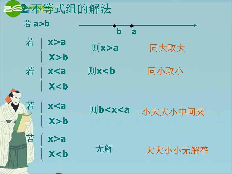 北京课改初中数学七下《4.0第四章一元一次不等式和一元一次不等式组》PPT课件 (1)03