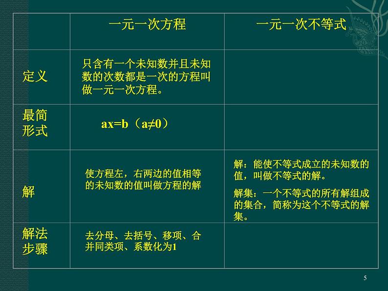 北京课改初中数学七下《4.4一元一次不等式及其解法》PPT课件 (1)05