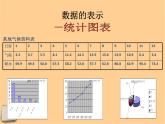 北京课改初中数学七下《9.3数据的表示—扇形统计图》PPT课件 (1)
