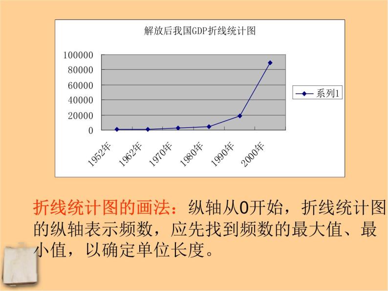北京课改初中数学七下《9.3数据的表示—扇形统计图》PPT课件 (1)05