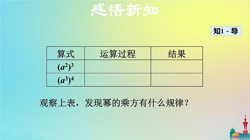 沪科版七年级下册数学  幂的乘方教学课件ppt第6页