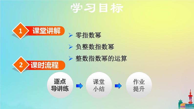 沪科版七年级下册数学  零指数幂与负整数指数幂教学课件ppt02