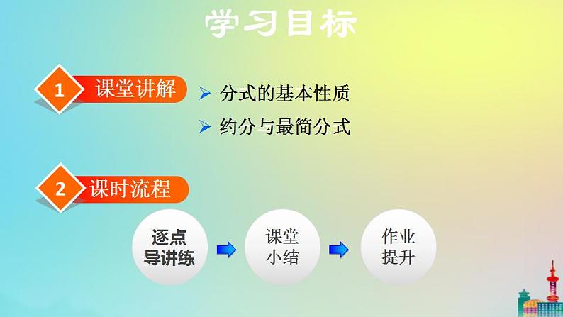 沪科版七年级下册数学  分式的基本性质教学课件ppt第2页