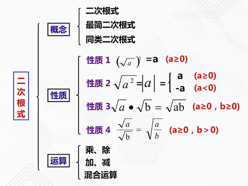 八年级数学下册沪科版 第16章 二次根式（单元小结）PPT课件02