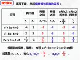 八年級數(shù)學(xué)下冊滬科版 17.4 一元二次方程的根與系數(shù)的關(guān)系（ppt課件）