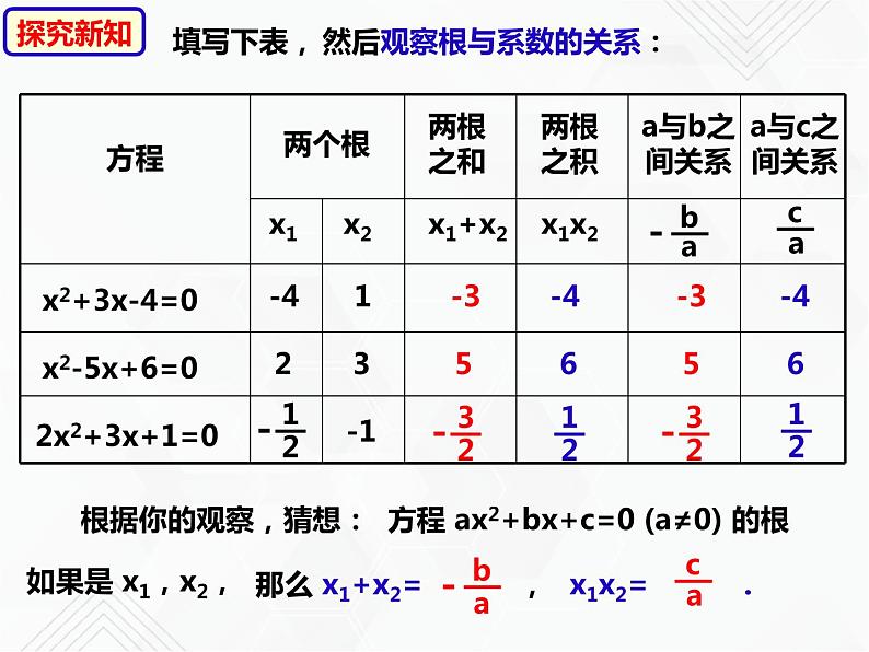 八年级数学下册沪科版 17.4 一元二次方程的根与系数的关系（ppt课件）04