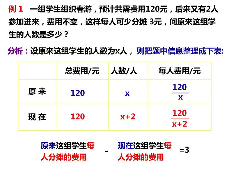 17.5.3 可化为一元二次方程的分式方程及应用（课件）-2019-2020学年八年级数学下册同步精品课堂（沪科版）(共21张PPT)第5页