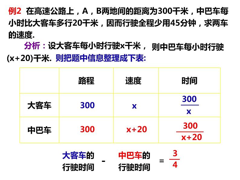 17.5.3 可化为一元二次方程的分式方程及应用（课件）-2019-2020学年八年级数学下册同步精品课堂（沪科版）(共21张PPT)第7页