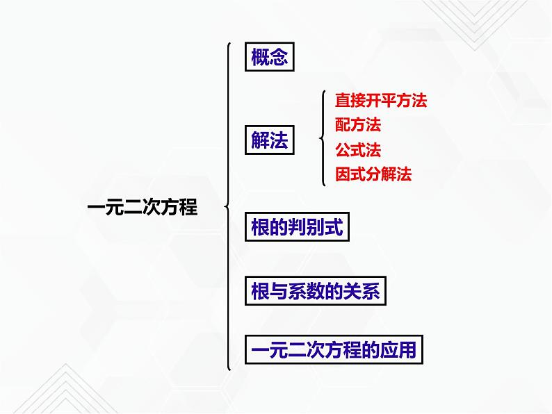 八年级数学下册沪科版 第17章 一元二次方程（单元小结）PPT课件第2页