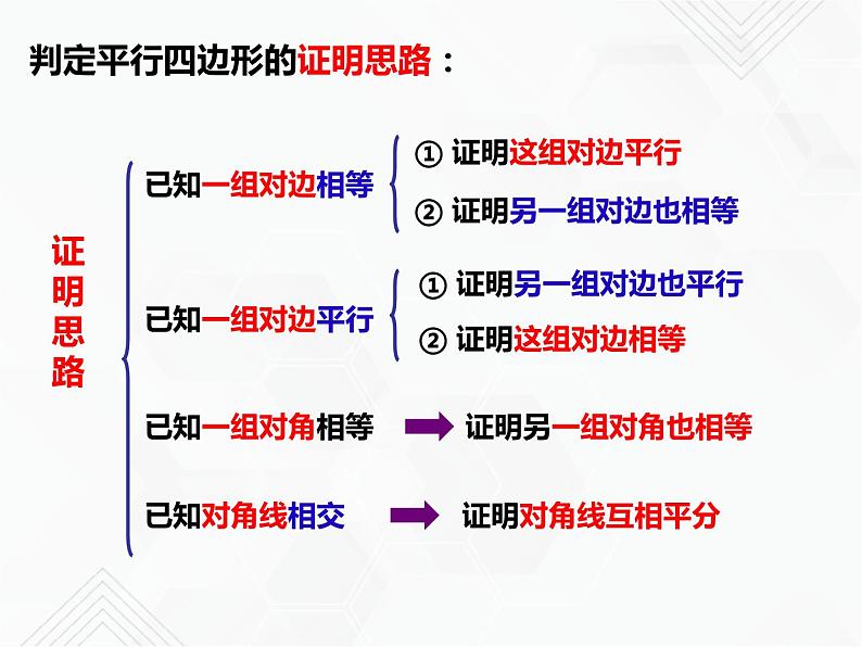 八年级数学下册沪科版 19.2.3 三角形的中位线及平行线等分线段定理（课件）05