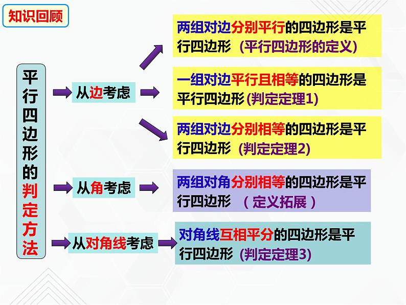 八年级数学下册沪科版 19.3.1 矩形的性质和推论（课件）03