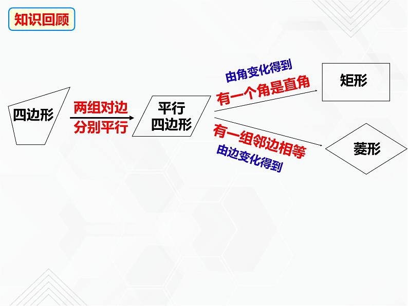 八年级数学下册沪科版 19.3.4 菱形的判定（课件）02