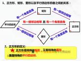 八年级数学下册沪科版 19.3.6 正方形的判定（课件）