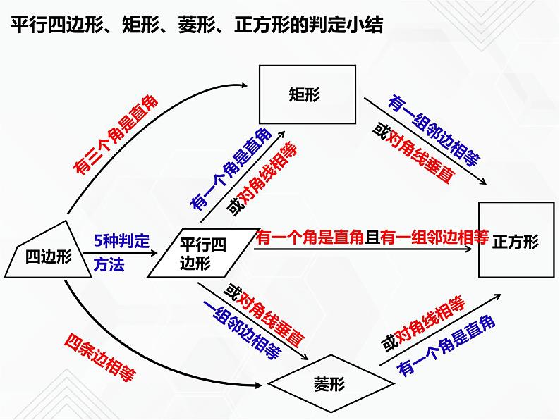 八年级数学下册沪科版 19.3.6 正方形的判定（课件）08