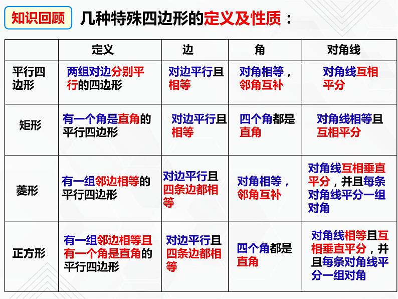 八年级数学下册沪科版 19.5 梯形（课件）02