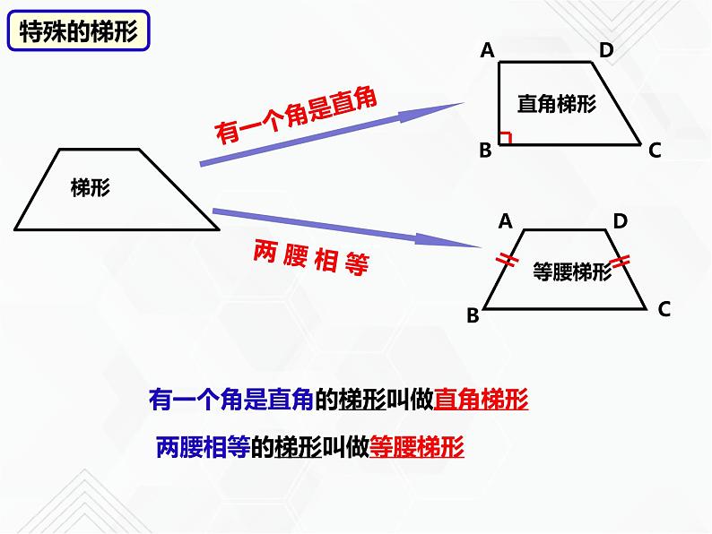 八年级数学下册沪科版 19.5 梯形（课件）08