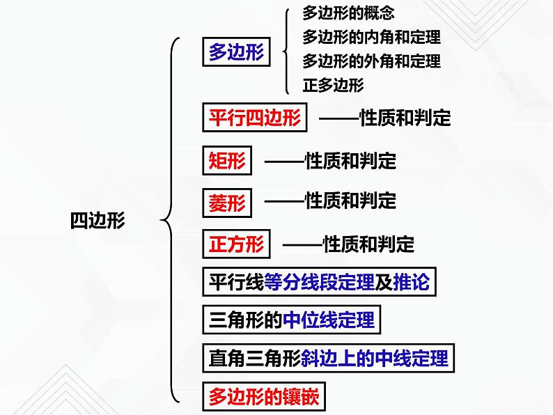 八年级数学下册沪科版 第19章 四边形（单元小结） 课件02