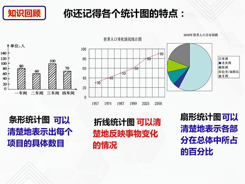 八年级数学下册沪科版 20.1 数据的频数分布（课件）02