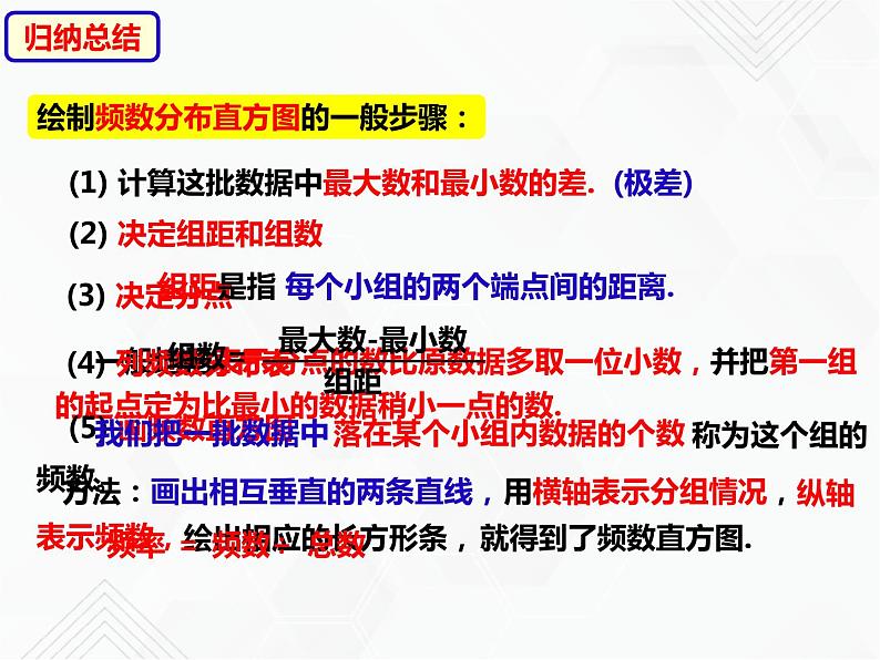 八年级数学下册沪科版 20.2.1 数据的集中趋势——平均数与加权平均数（课件）02