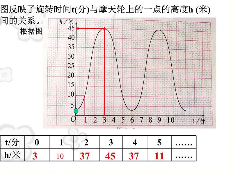 14.1函数_课件104