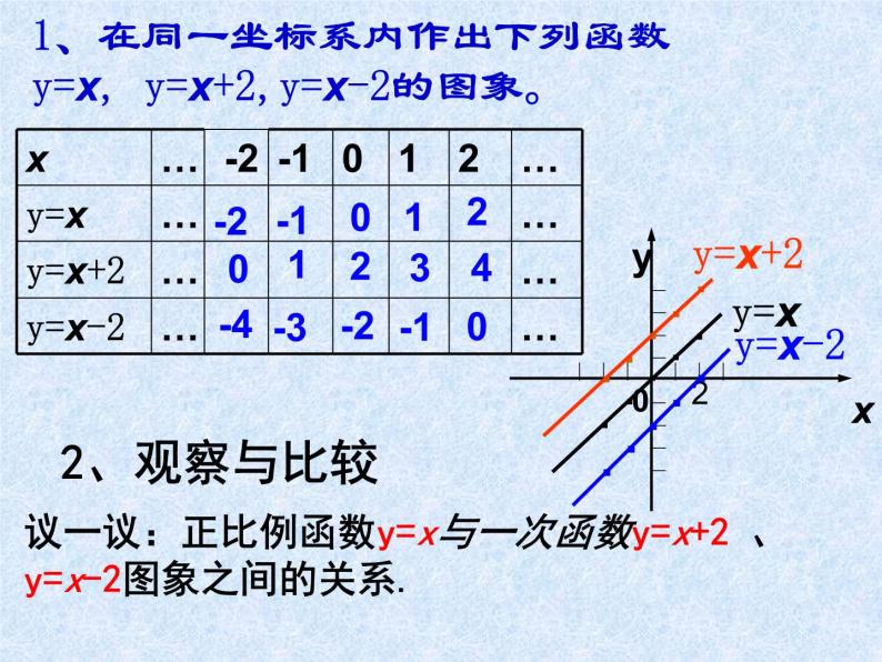 14.5一次函数的图象_课件103