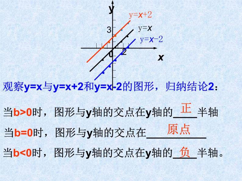 14.5一次函数的图象_课件104