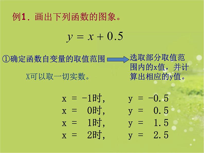 14.3函数图象的画法_课件103