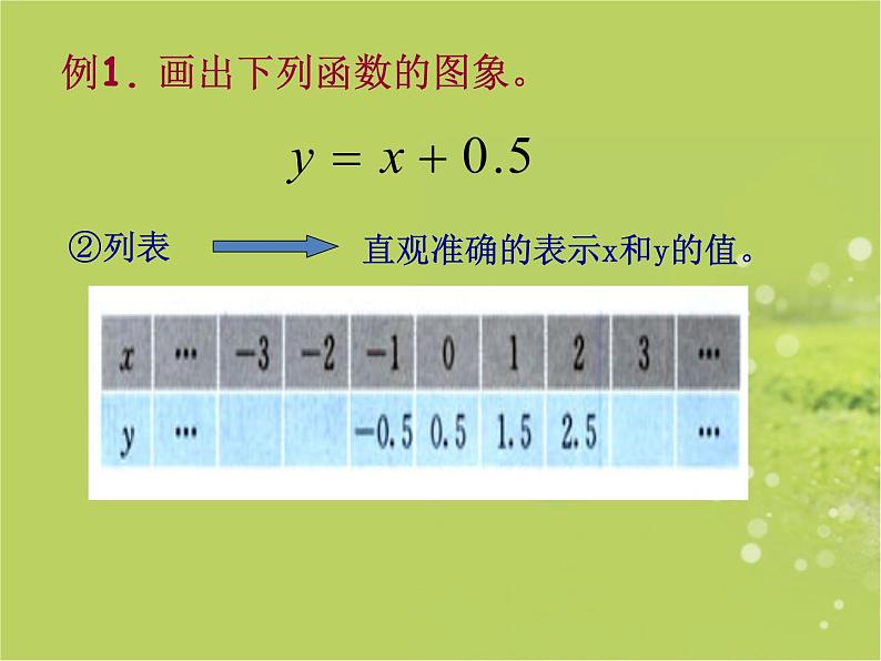 14.3函数图象的画法_课件104