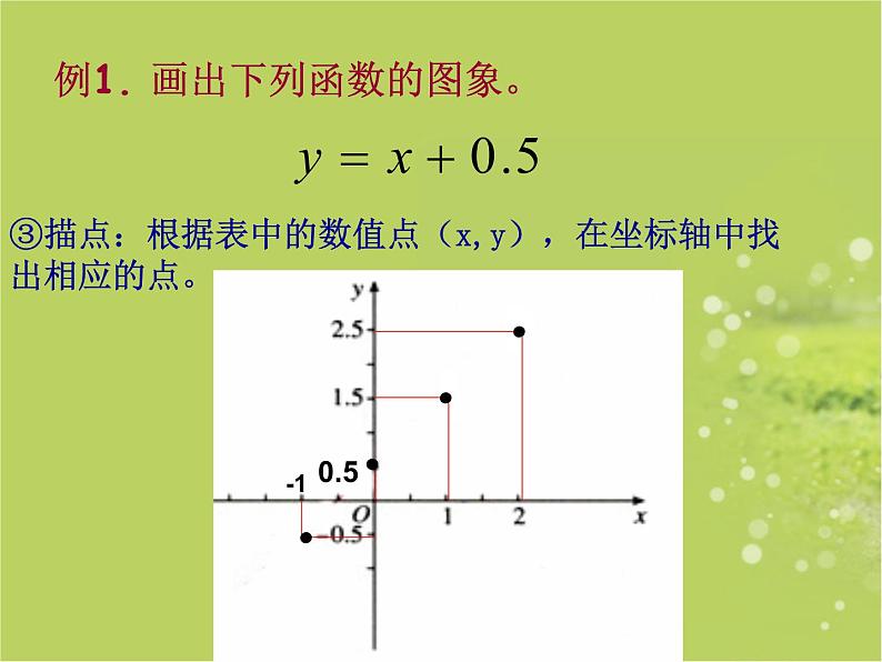 14.3函数图象的画法_课件105