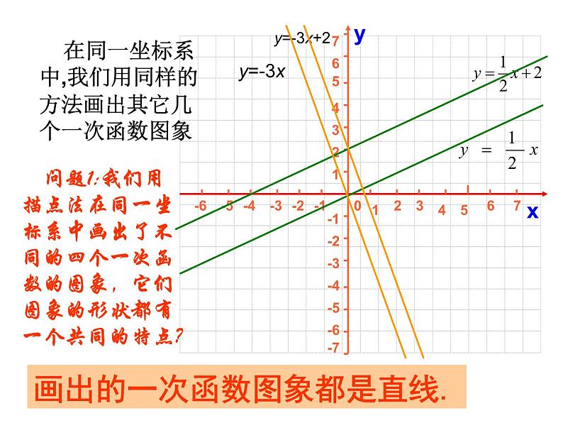 14.5 一次函数的图象 课件03