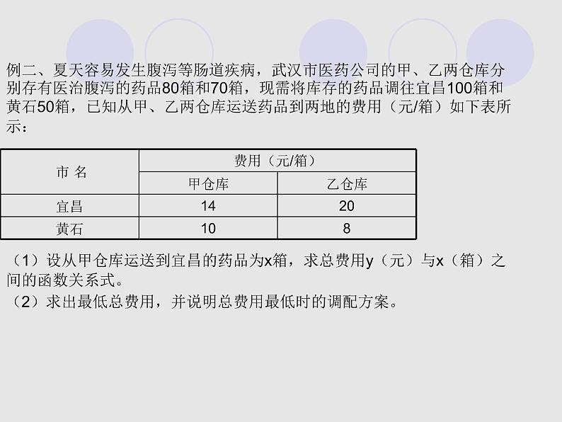 14.7一次函数的应用_课件105