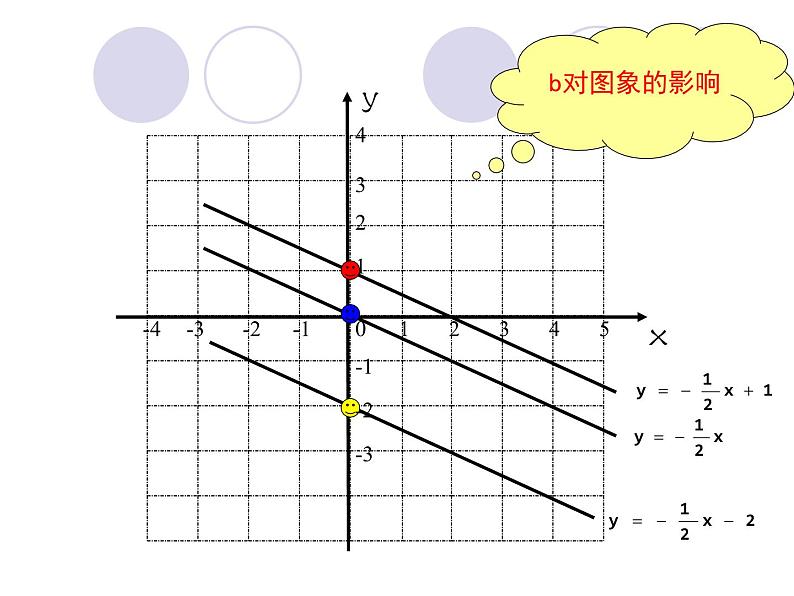 14.6一次函数的性质_课件102