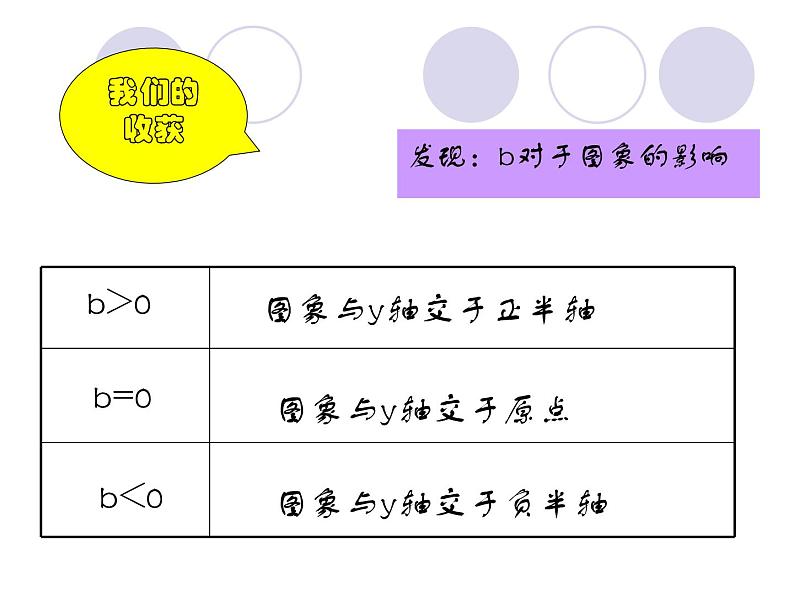 14.6一次函数的性质_课件103