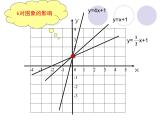 14.6一次函数的性质_课件1